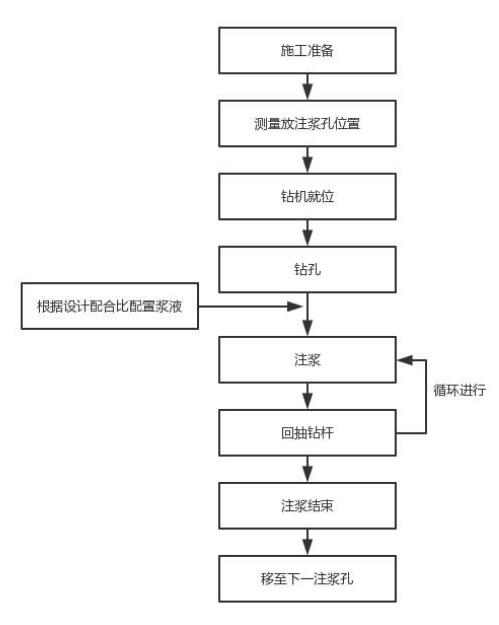 湖南注浆管现货施工