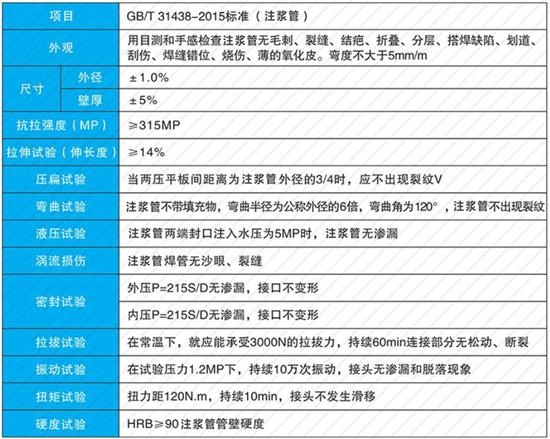 湖南25注浆管现货性能参数