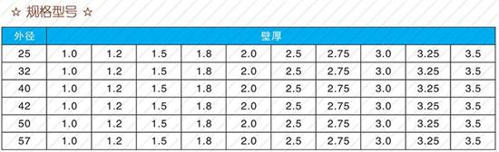 湖南32注浆管生产厂家规格尺寸